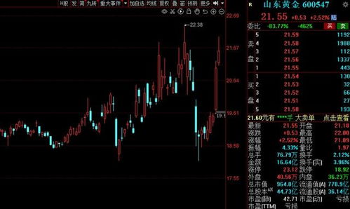 A股本周資金搶籌名單一覽 配電開關控制設備研發板塊領銜，7股凈流入資金超5億
